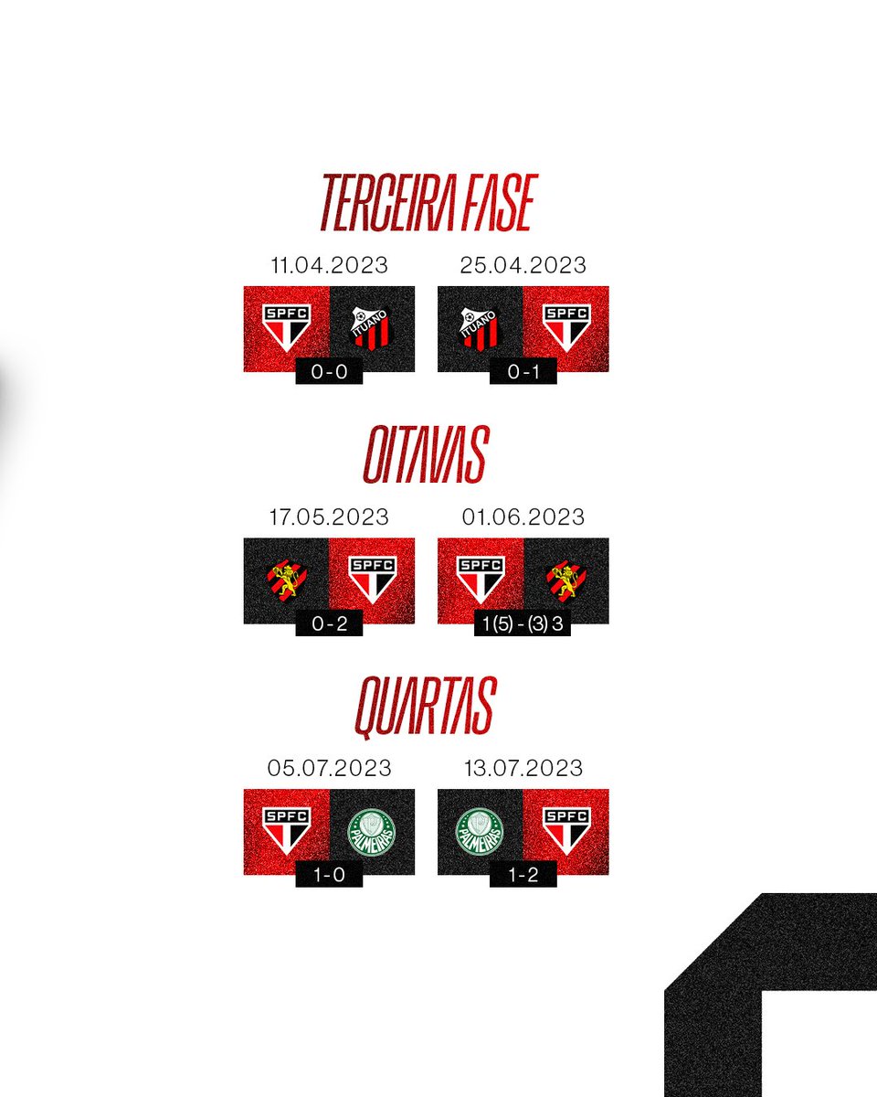 SaoPauloFC's tweet photo. 🏆 Campeão da Copa do Brasil 2023!

Há três anos, o título da Copa do Brasil chegava ao MorumBIS. Em uma tarde inesquecível, o Tricolor superou o Flamengo e levantou a taça pela primeira vez. 

Mais sobre a conquista > https://t.co/Vmo4uTwSc4

#VamosSãoPaulo 🇾🇪 https://t.co/TRERwMZ3Xu