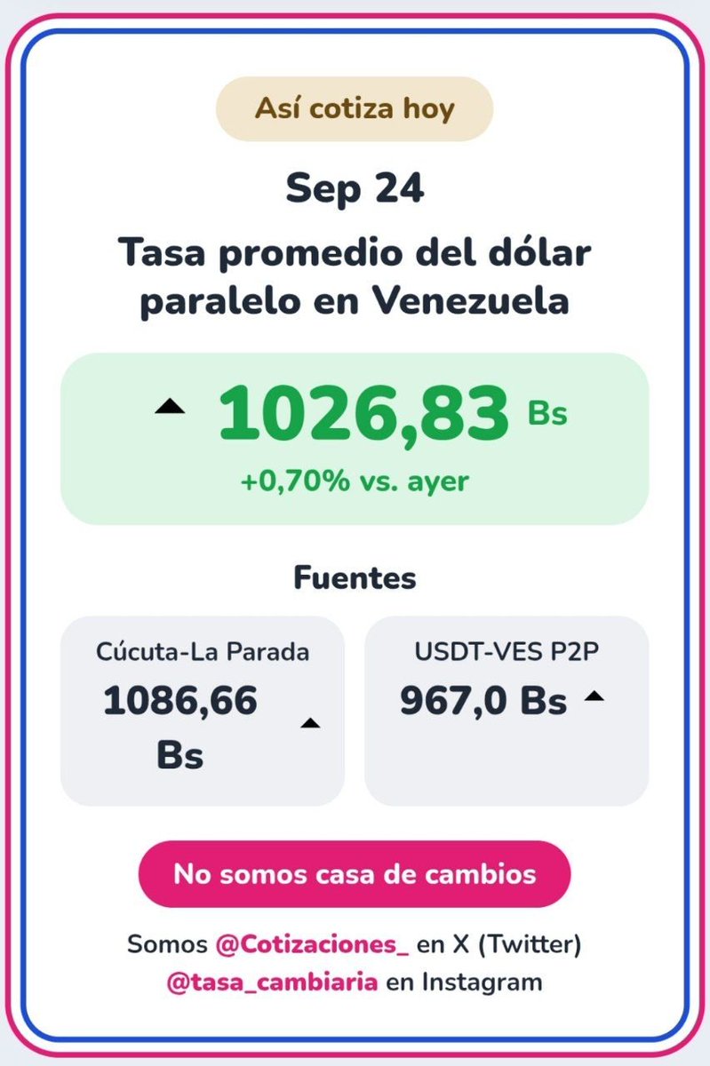 Cotizaciones_'s tweet photo. Atentos 📢
Así cotiza la Tasa promedio del Dolar Paralelo en Venezuela 
Únete a nuestro grupo de telegram 
https://t.co/5WTMKAXp2I
⚠️ No somos casa de cambios ⚠️ https://t.co/9ejZBxqYaE