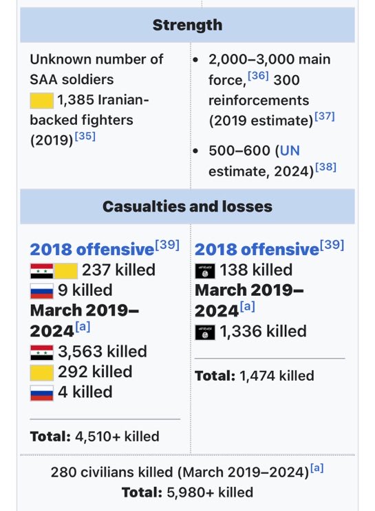 gremm2026's tweet photo. More casualties on your side than the insurgent group’s side 😭 https://t.co/5M9CNJ6ih1