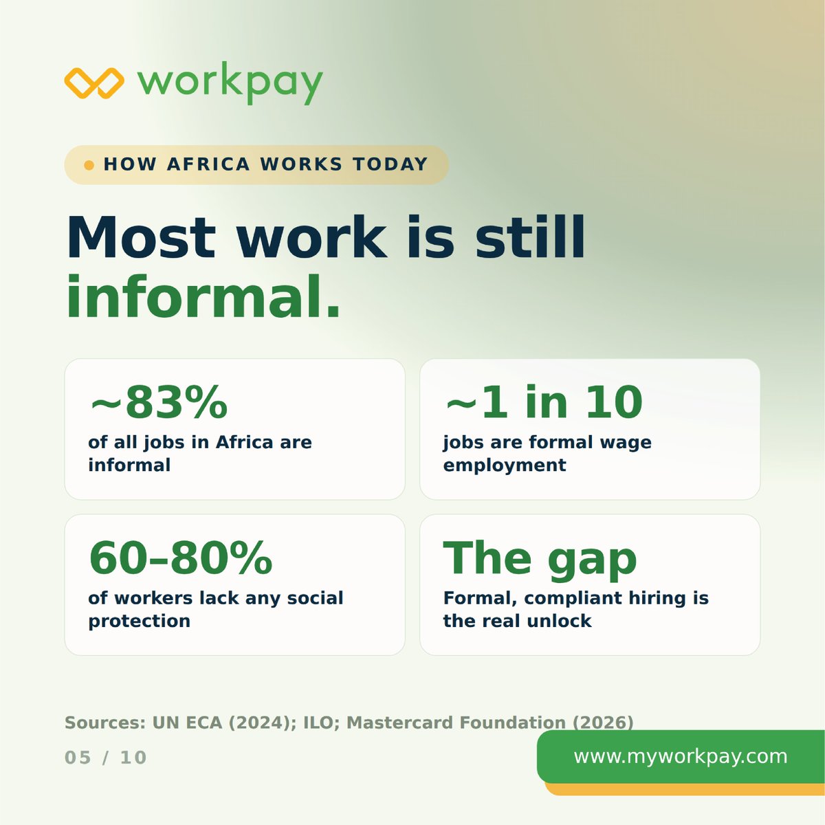 Workpayhq's tweet photo. https://t.co/khVWN56bJI