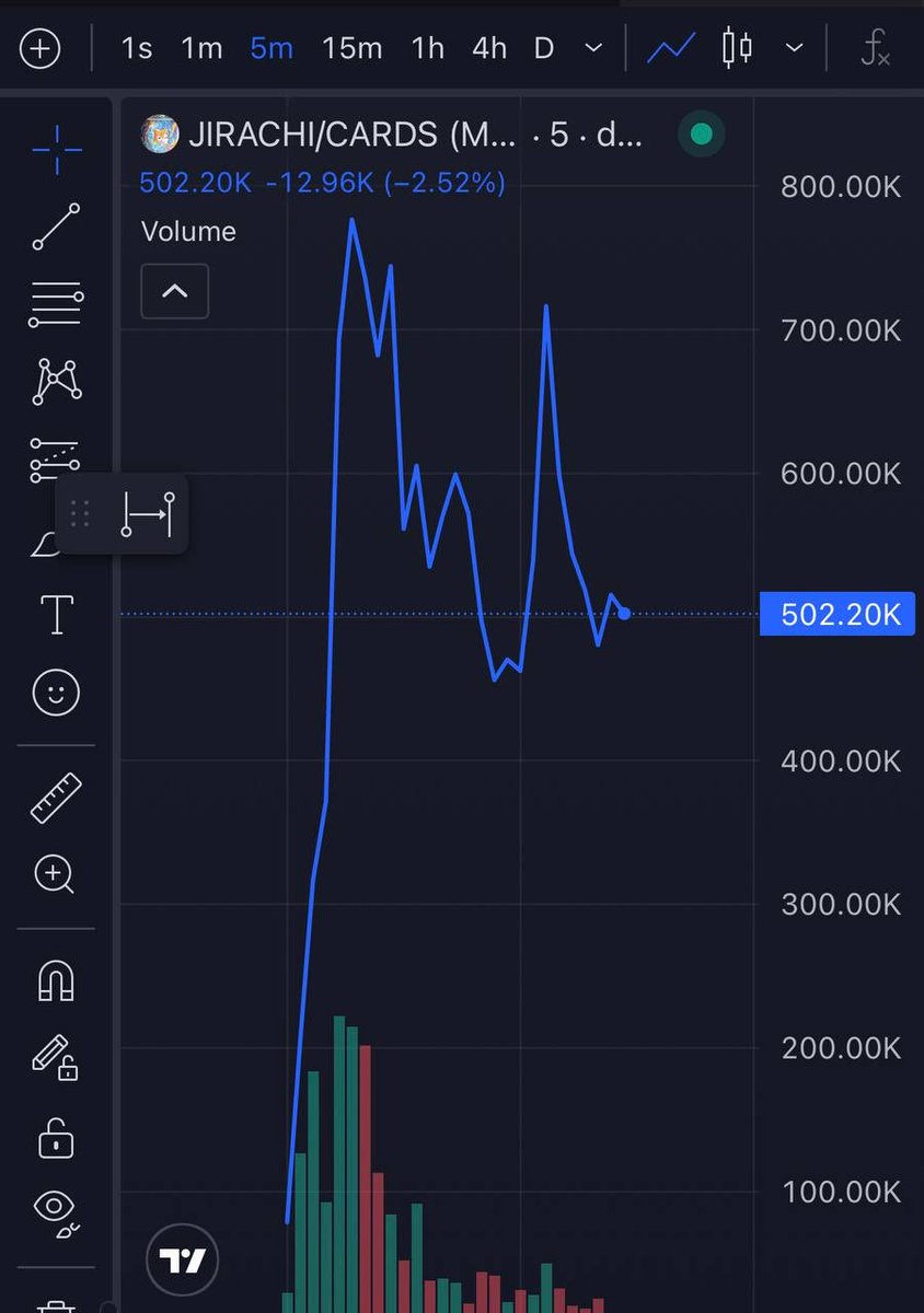 NOXTRADES1's tweet photo. 24x on $JIRACHI

the matter how small it is we will still take it 

dm now to get started https://t.co/e1yPHZmzhd