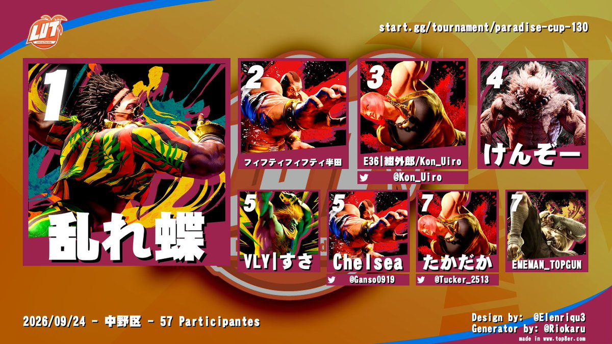 paradisefgc's tweet photo. #スト6 大会

🌴Paradise Cup #130🌴

🥇乱れ蝶（DJ）

となりました！おめでとうございます🎉

#木曜スフィア 
#LevelUpThursday 
#RedBullGamingSphereTokyo https://t.co/Fg6EE4ij0r