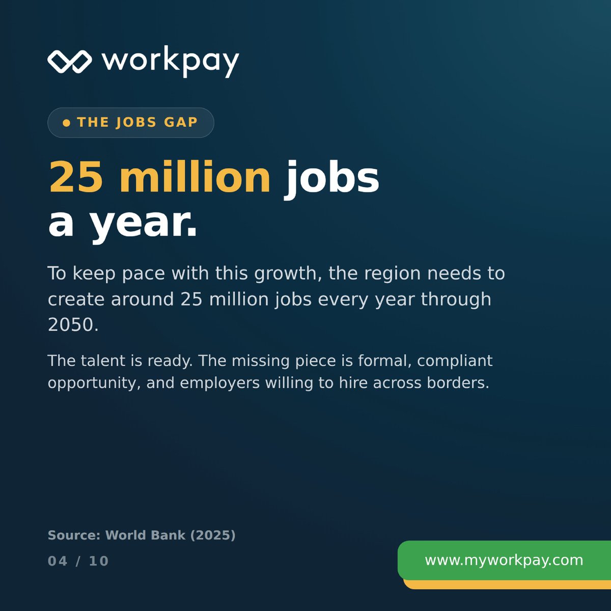 Workpayhq's tweet photo. Expanding into Africa is rarely the problem. Figuring out who carries the compliance risk once you're there usually is. 

Swipe through for how that question tends to get answered, and reach out if you're working through it for your own team. https://t.co/bB4QUtZr5t