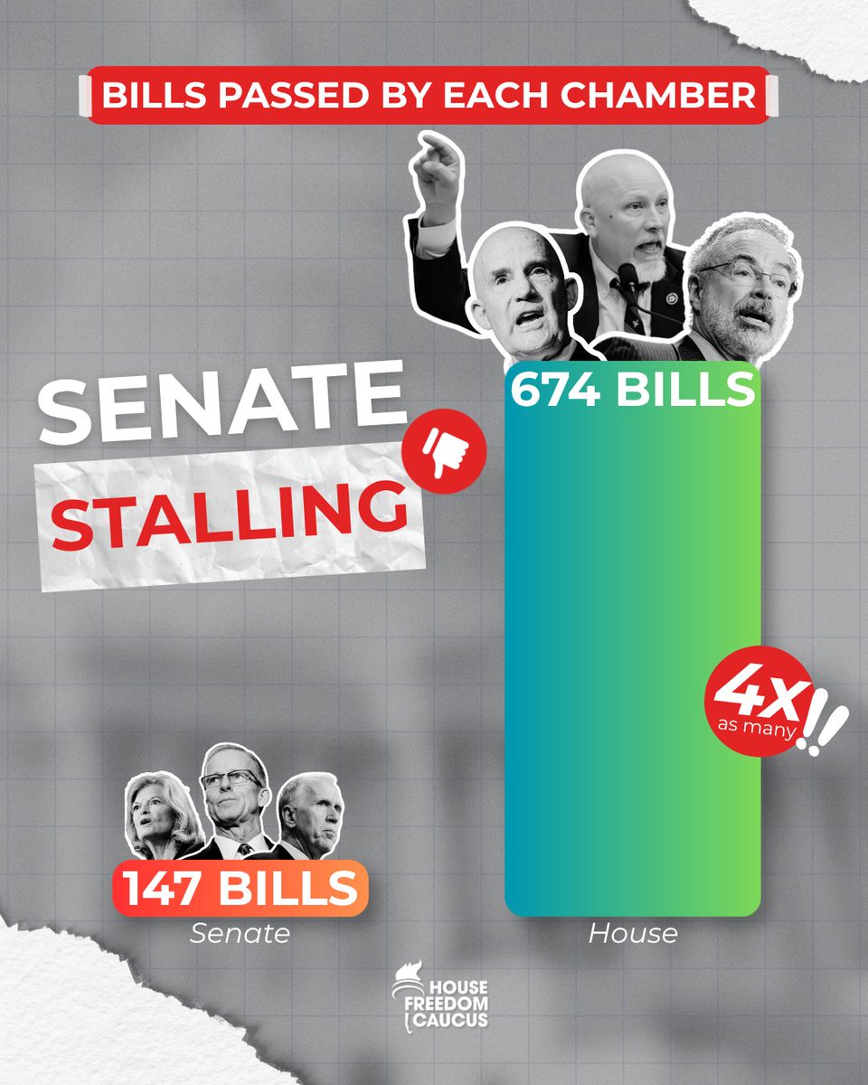 An infographic compares the number of bills passed by the Senate and House. The Senate is labeled as stalling and shows a shorter bar, while the House has a much taller gradient-colored bar. Cutout photos of legislators, a thumbs-down symbol, and a caucus logo appear on a gray grid background. The image contains prominent text.