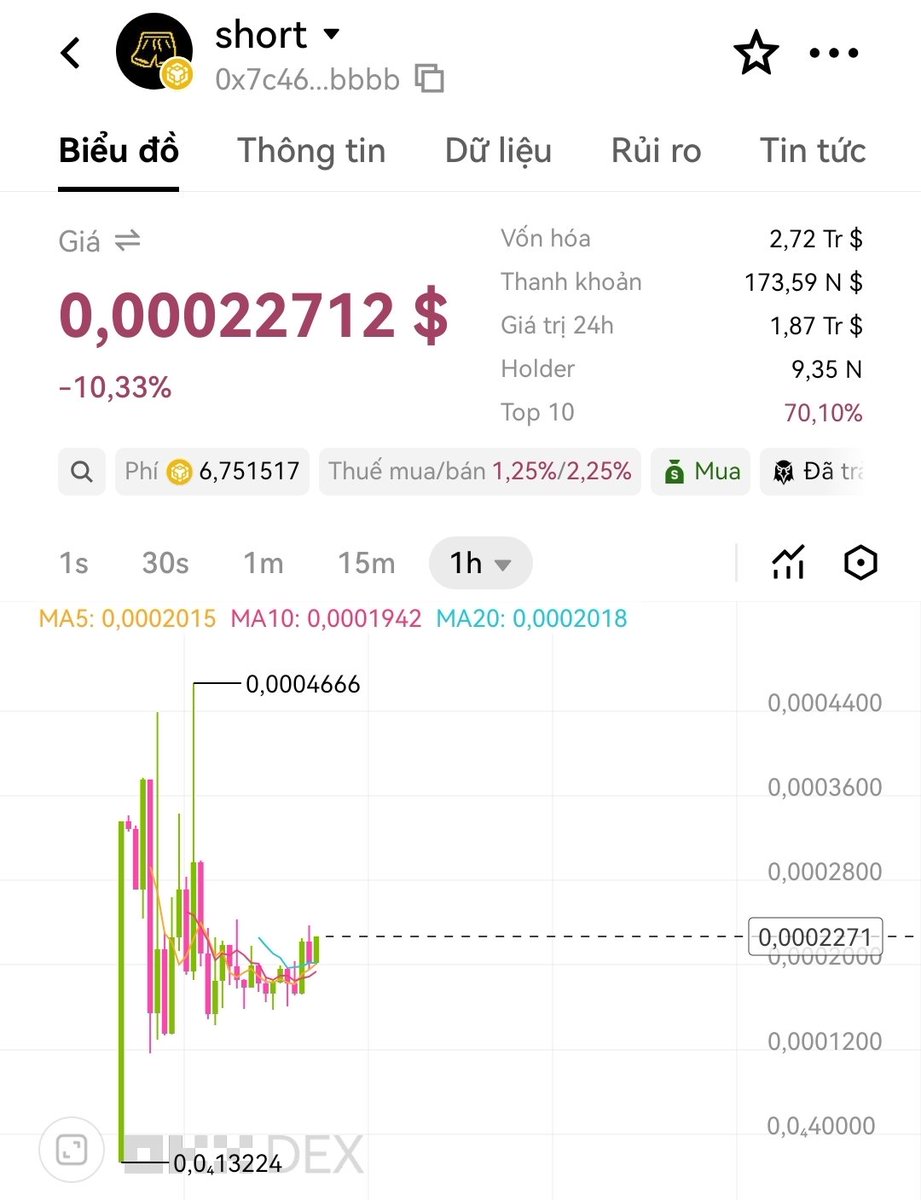 HoangSang8788's tweet photo. Anh em check ví lụm free airdrop $short hết chưa?

Giá đang quanh 2.7M$ MC. Mình claim từ các ví phụ cũng nhận được 40U.

Link claim:
https://t.co/IJXQ665dd7

Còn 3d nữa end tranh thủ nhé! https://t.co/bJn2LgSdiz