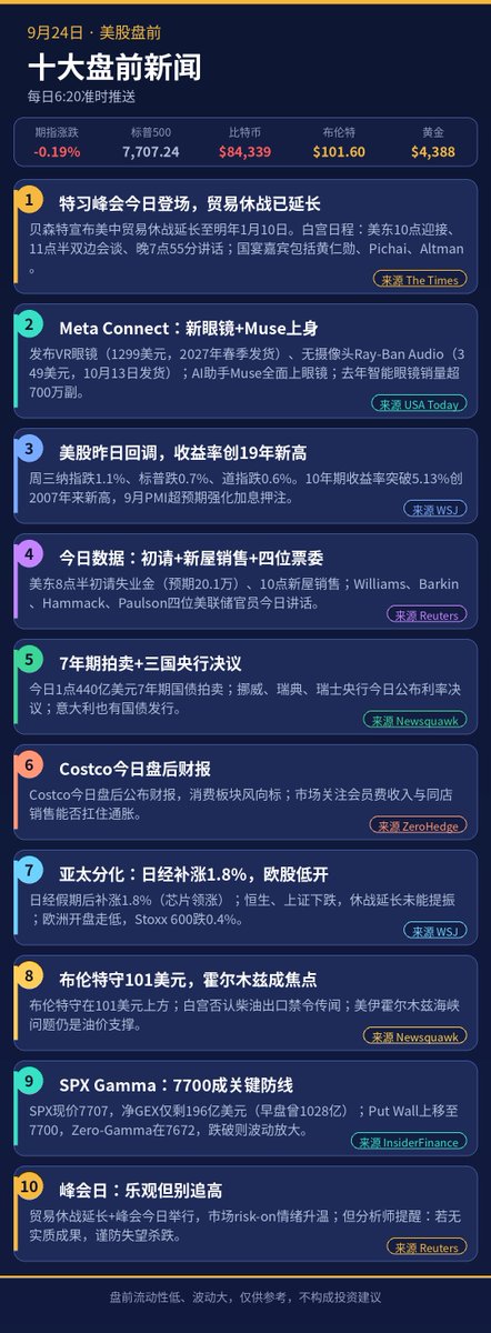 yodt88's tweet photo. 今天是峰会日，盘前整体很安静——市场都在等8点半的初请数据和10点的特习会谈，策略上多看少动、等事件落地。盘前流动性低、波动大，仅供参考，不构成投资建议。 https://t.co/RZP9w0Bz0w