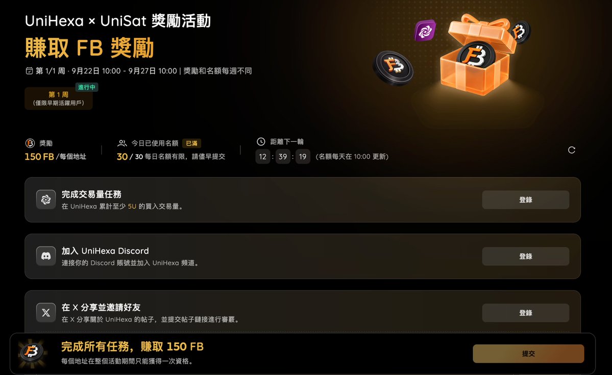 01573bit's tweet photo. UniHexa 正式开放！人人都能参与测试。

官方发起了一个活动，只有WL地址可以参与，作为合作伙伴 抽 5 个白名单，完成任务可领 150 $FB（约 50U）！

UniHexa 是 @unisat_wallet 打造的比特币原生资产一站式流动性市场，专注于 BRC-20、Runes 等比特币生态资产交易。

UniSat 一直深耕比特币生态，也是推动比特币原生资产发展的重要力量。UniHexa 作为比特币生态中比较稀缺的流动性产品。

参与方式很简单：
1️⃣ 关注 @Uni_Hexa 和 @01573bit 
2️⃣ 点赞并转发本帖
3️⃣ 评论区留下你的 BTC 地址

⏳开奖时间 24H！

白名单使用规则：
🎟️ 每个白名单可在活动第 2 至第 4 周的任意任务日使用；
⚡ 一个白名单只能完成 1 次任务，使用后不可重复兑换；
📝 任务流程非常简单，完成任务后直接提交即可；
🏆 每日任务奖励名额只有 30 个，先到先得。当天没抢到的话，可以隔天继续参与。

活动页面及详细规则：
🔗 https://t.co/mRuIdjVtbY

另外，UniHexa 目前是邀请制，大家也可以通过我的邀请链接提前体验，没有白名单也可以体验，只是没有奖励：
🔗 https://t.co/q6giSJNs7N
🎫 邀请码：ath

目前还是早期测试阶段，���议大家可以先用起来。说不定 UniHexa 会成为后续比特币生态里的新热点！

祝大家好运，冲一波白名单！
请认准官方账号和活动链接，谨防冒充和诈骗。

$ordi #unisat #ordinals #trum #alkaens $diesel