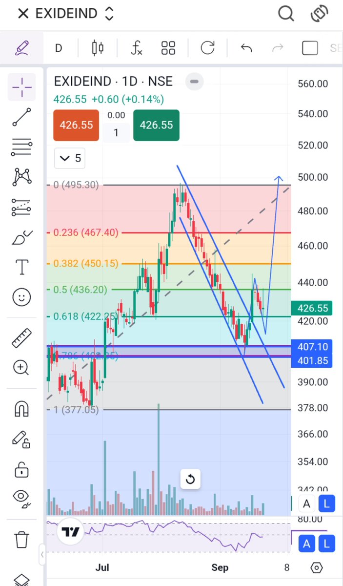 BreakoutCharts8's tweet photo. TOP 4 STOCKS TO WATCH WITH CHART ANALYSIS📊🔥✅
1) EXIDEIND LTD
2) GODREJ CP LTD
3) CIPLA LTD
4) DIXON LTD
BookMark🔖
Like 👍 & Retweet 🔁
So Maximum People See
#stockmarket
#nifty50
#EXIDEIND
#GODREJCP
#CIPLA
#DIXON #expiry
#trading #crudeoil
#IREDA #stockmarkercrash https://t.co/QaMzKCK3my