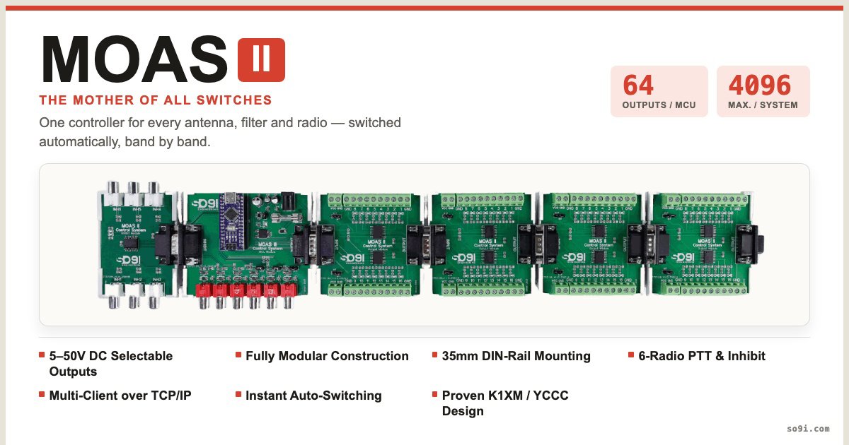 DX_World's tweet photo. MOAS II from SO9I Engineering is automated controller for everything in your station—from switches, amplifiers, and filters to the coffee maker.

Easy DIN-rail mounting and a scalable design to suit any station size.

64 input signals from a single module; you can achieve a total of 4,096 output signals, supporting 6 radios—including their PTT and Inhibit signals.

What more could you need?

https://t.co/5qaA0iZstg
