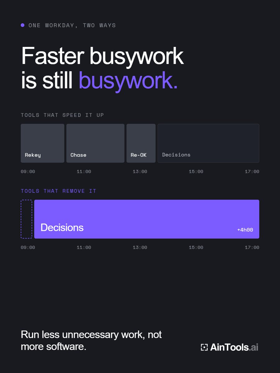 aintools's tweet photo. Faster at the wrong task is still the wrong task.

Hello@aintools.ai
#EnterpriseAI #AinTools https://t.co/42mr40uA7R