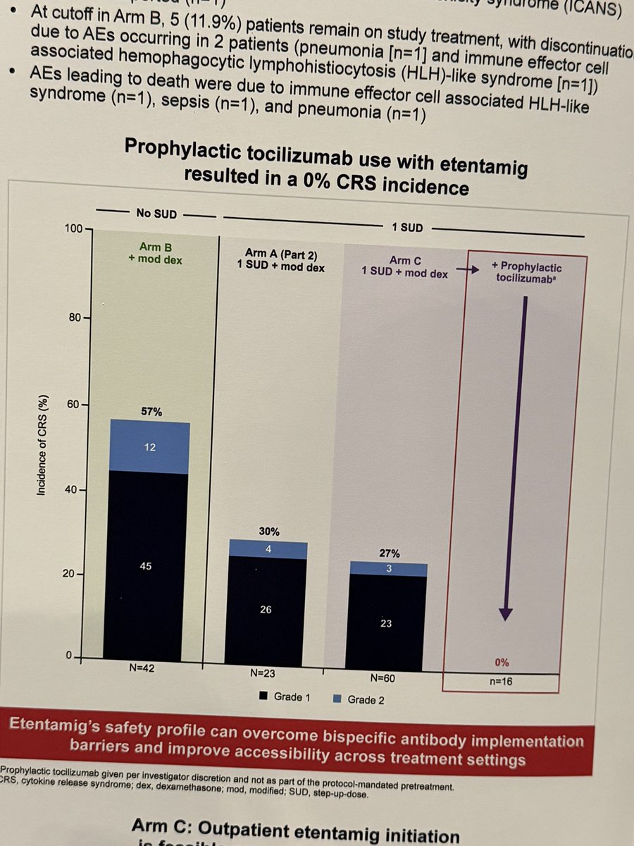 Rahul Banerjee, MD, FACP (@RahulBanerjeeMD) — #IMS26 — CERVINO data slide