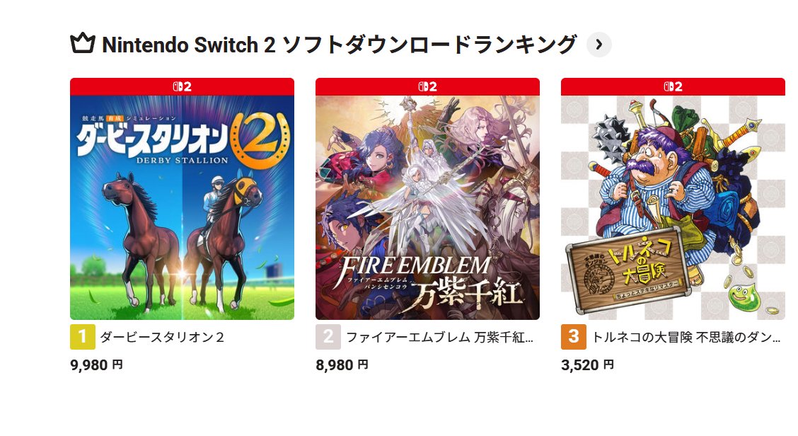 keicha_hrs's tweet photo. うおおお、ダビスタ2が1位に!! #ダービースタリオン2 #NintendoStore https://t.co/CaZUX0rh2E