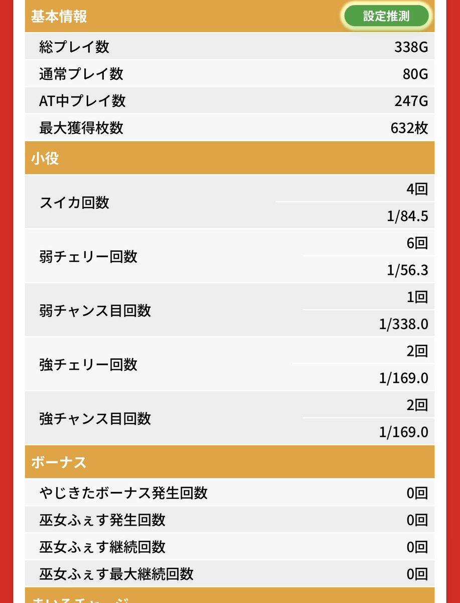 VVslomon's tweet photo. 夜からかどおわ☀️

マギアリセみたま4連4スAT間996g142g405pt⭕️
天膳リセ3ス144g AT間293g⭕️
転生279あべ👀❌
モンキーロゴ無し1周期51g70pt❌
やしきた短縮狙い37まいる⭕️

昨日の負債を半分弱取り戻せてfinでした👼

次戦に備えドカ喰いしつつ落ち着きます🐥 https://t.co/Ejk5dcvDZQ