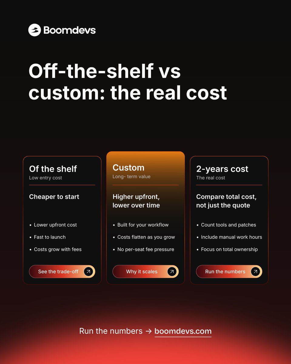 boom_devs's tweet photo. Off-the-shelf: cheap to start, expensive to outgrow.
Custom: the opposite.
The breakdown founders should see before choosing ๐
#CustomSoftware #StartupCosts #SoftwareDevelopment #ProductStrategy #FounderTips #Boomdevs https://t.co/cT3SLnhUmc