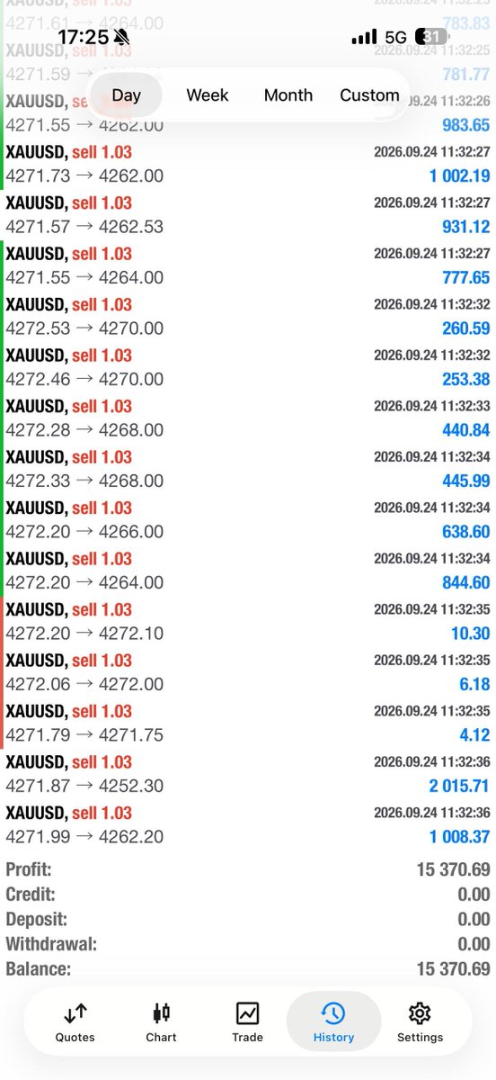 DavidUijunior's tweet photo. All trades closed today and secured in total almost $20,000 💰

I‘ve got my Team here in dubai again so we out and about a lot follow my X https://t.co/0ElCmVY79m