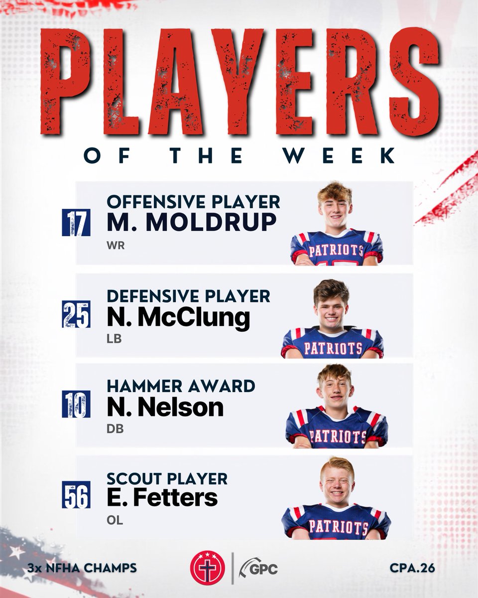 CPA_Football's tweet photo. Players of the Week vs Savannah 🏆🏆🏆

Offensive Player of the Week:
Matthew Moldrup (SO)

Defensive Player of the Week:
Nathan McClung (SR)

Hammer Award:
Nate Nelson (SO)

Scout Player of the Week:
Emerson Fetters (FR)

#CPA | #FIRM https://t.co/YfiJgrnrQG