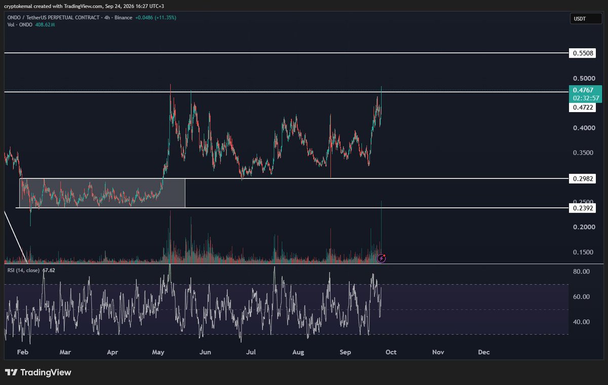 CryptoKemal's tweet photo. ethereum:0xfaba6f8e4a5e8ab82f62fe7c39859fa577269be3 👍👍 https://t.co/Q058YcdmAC