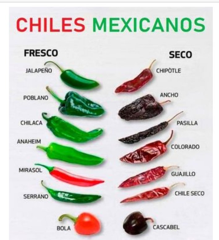 pepillo1722's tweet photo. Cuál de estos chiles le embonara a @CarlosLoret https://t.co/UUdWzLWAv0