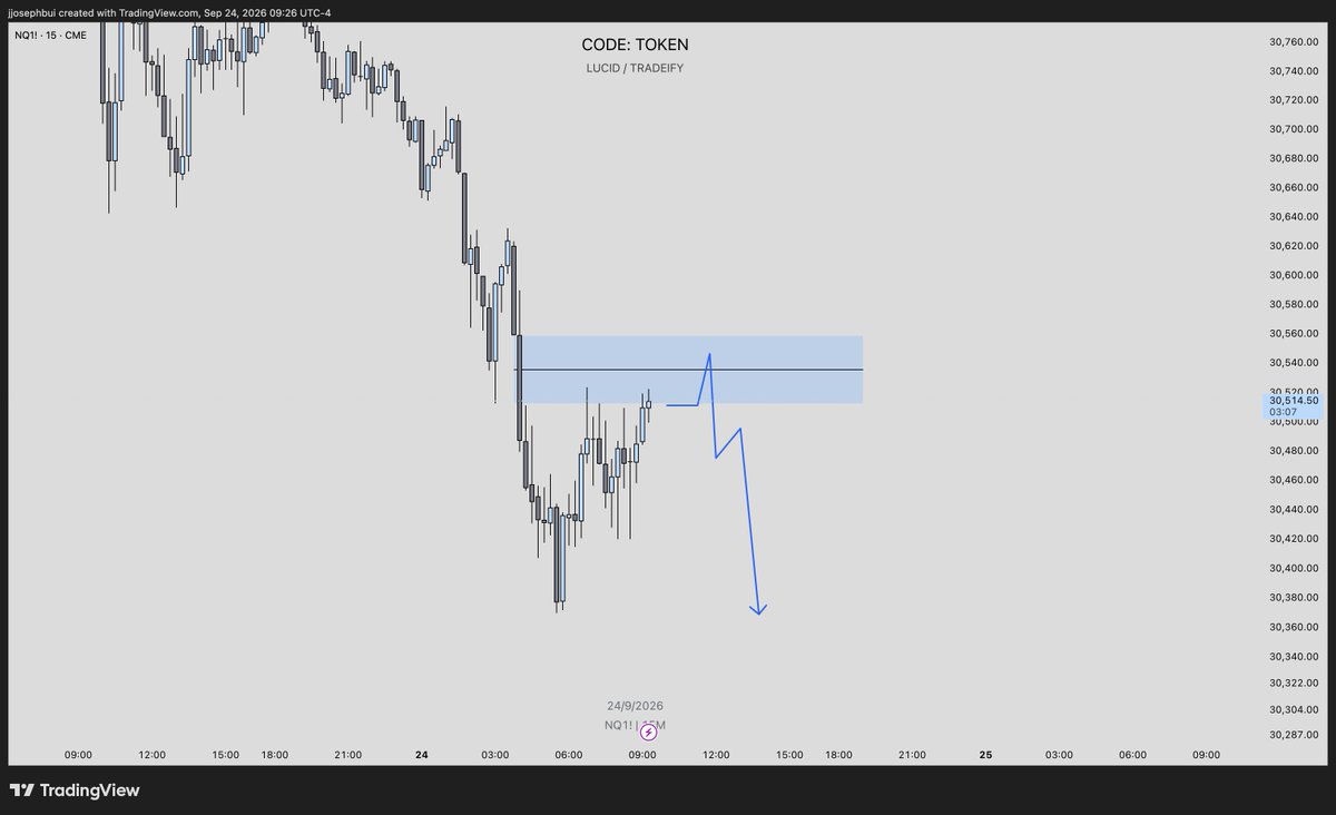 tokennq's tweet photo. use 15 minute as a condition in order to send price lower towards LRL https://t.co/Kq1aw6MkiT
