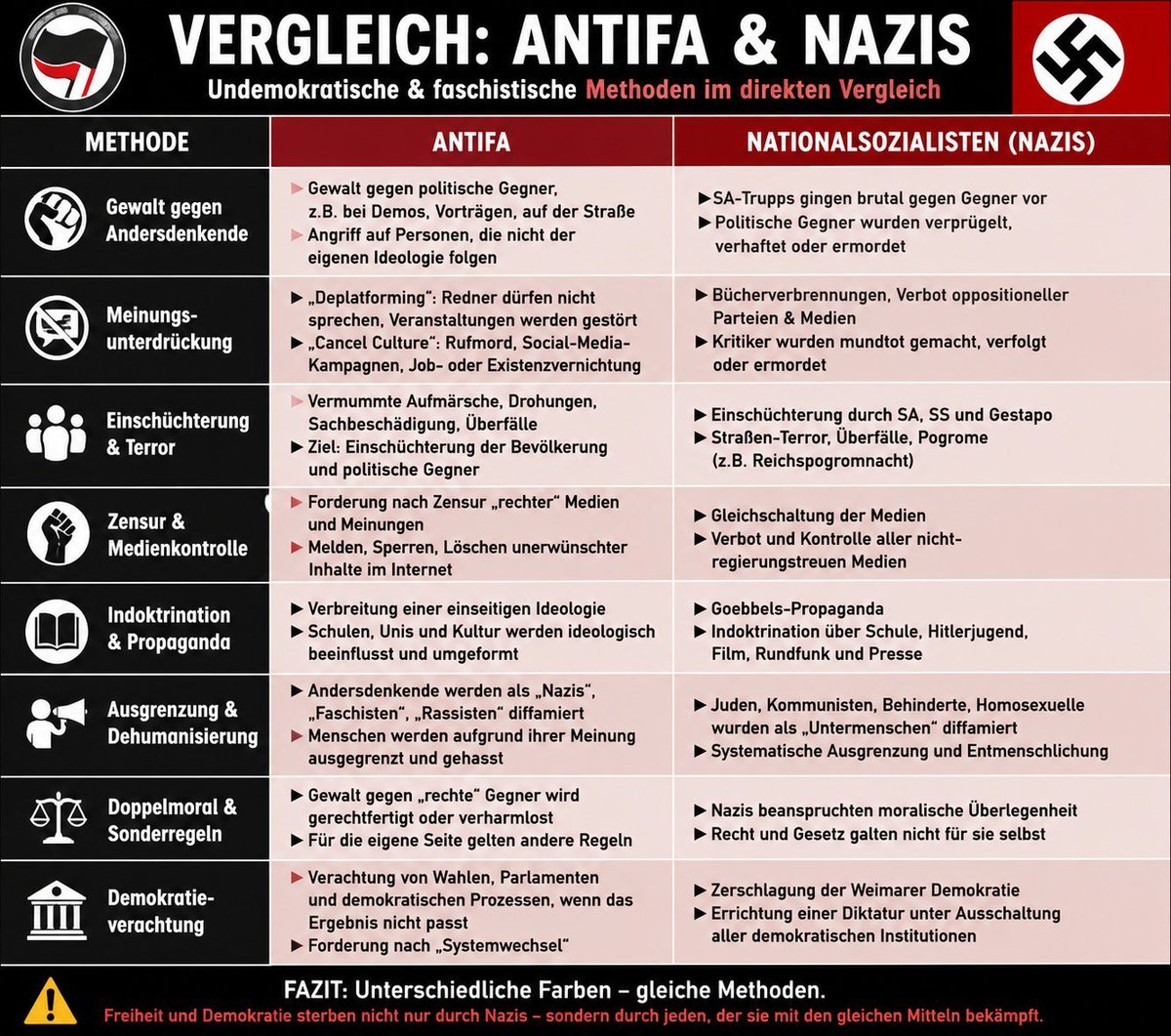 achim1477290's tweet photo. @Wahrheiten23 https://t.co/TcK4UrD2y9