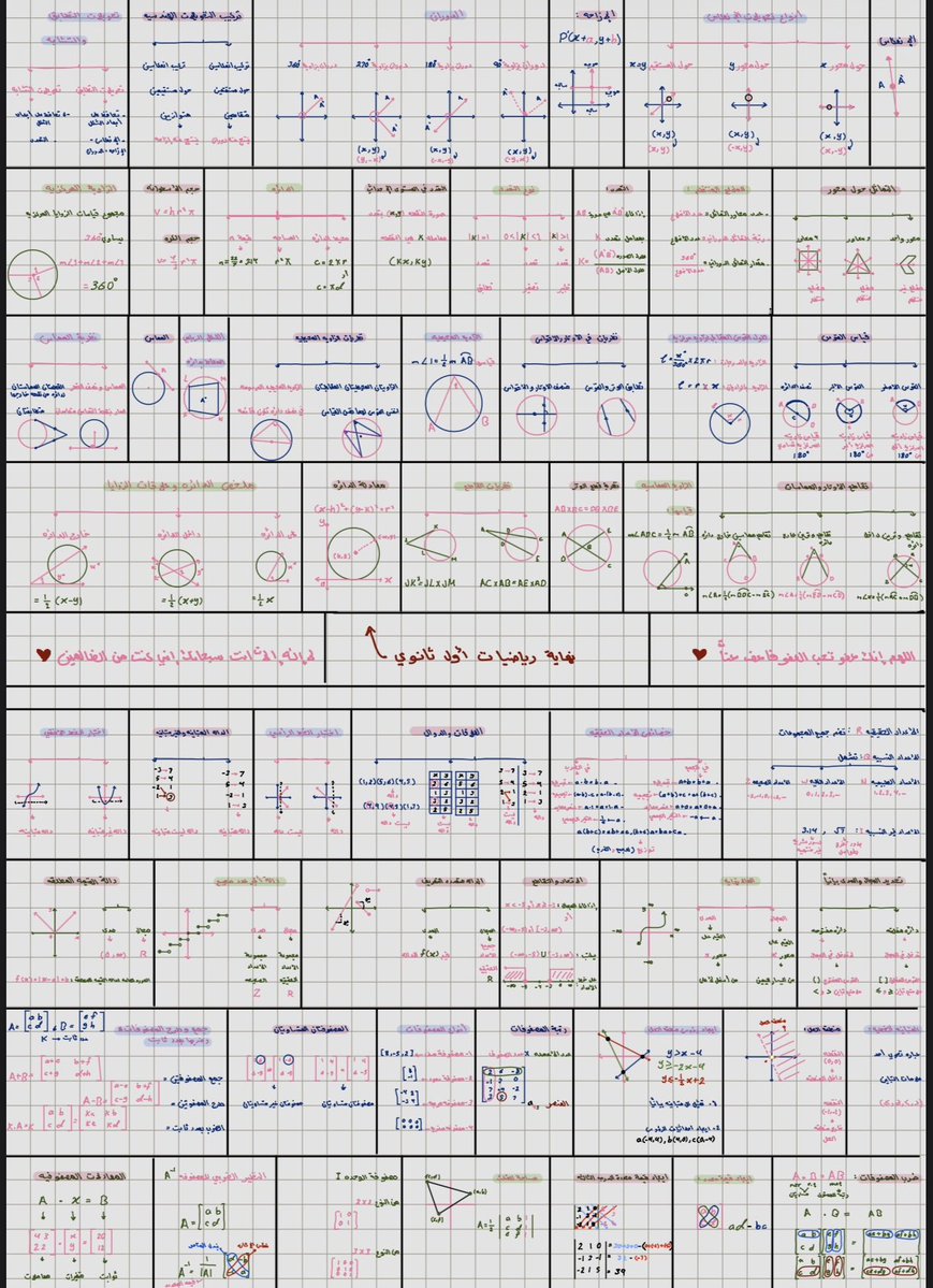 r1oory's tweet photo. ملخص رياضيات اولى و ثاني ثانوي جبته من قناه محمد تحصيلي https://t.co/8MDcGxeOu1