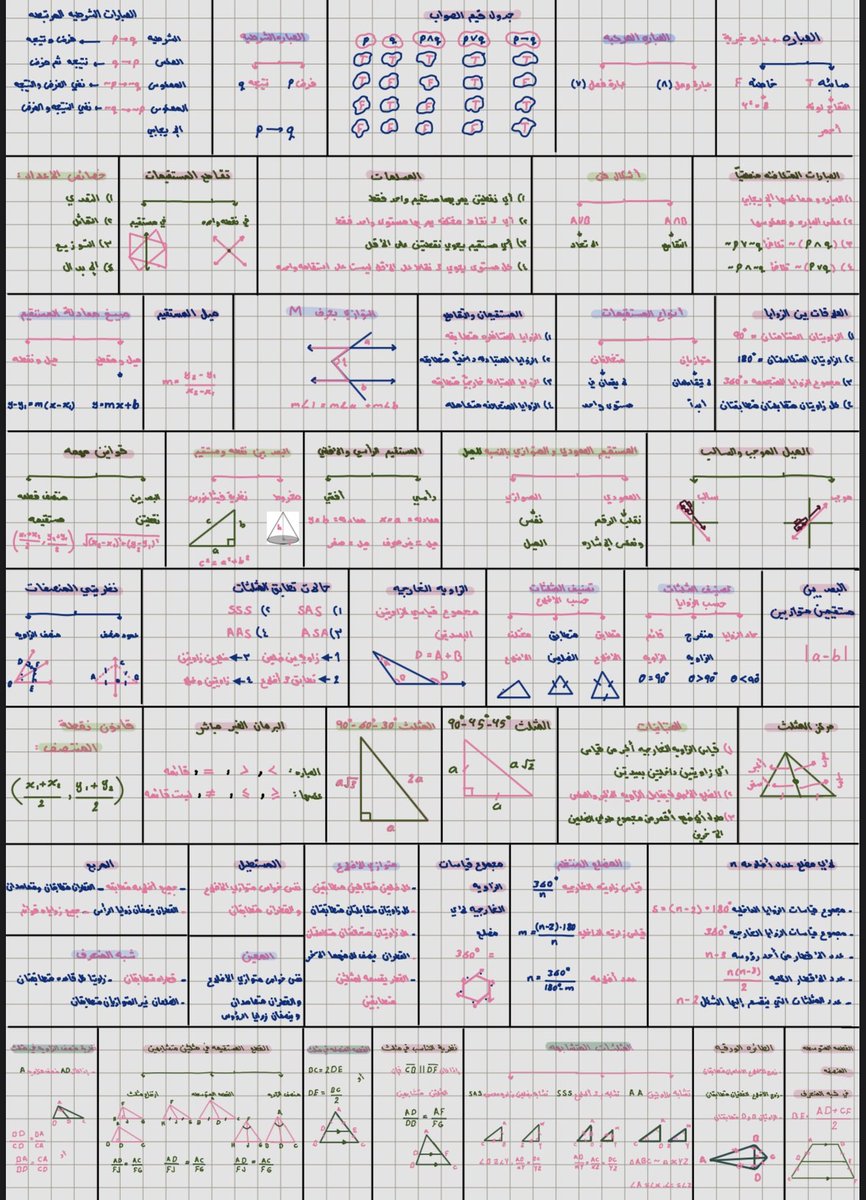 r1oory's tweet photo. ملخص رياضيات اولى و ثاني ثانوي جبته من قناه محمد تحصيلي https://t.co/8MDcGxeOu1