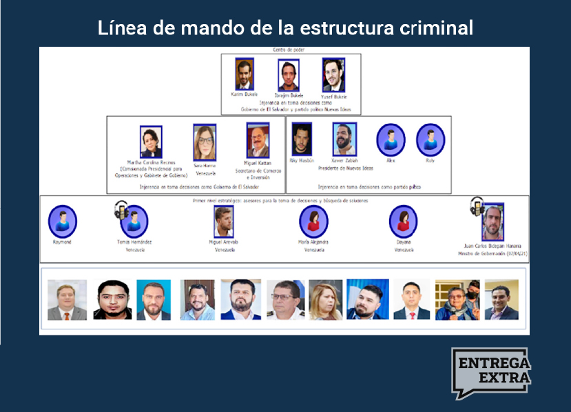 ArmandoInfo's tweet photo. El contrato para suministrar 8.070 toneladas métricas de leche en polvo fue adjudicado el #11Abril2020 por el gobierno de El Salvador a través del Programa de Emergencia Sanitaria. La justicia salvadoreña determinó que US$7 millones del producto nunca ingresó al país
🔗https://t.co/qdKTO455lr