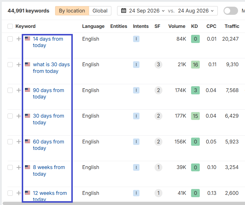 Hightrafficsite's tweet photo. Can you target these Keywords 

and earn $24,000 - Yes 

Revealing this in Special List in my Pro Database 

https://t.co/oJCbU73dDT

More details in comments 👇 https://t.co/9C61BSWDFU