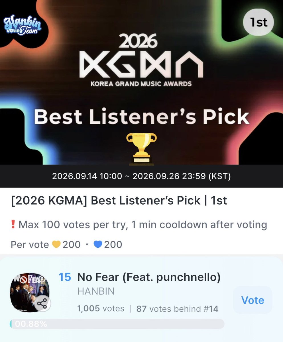 hanbinvoting's tweet photo. ⏰NHẮC HẸN 💙COOGOONG💛

⏳21h59🇻🇳 26/9/2026
1 vote = 200💙💛(Max:100 vote/ 1 Phút/ Lần)
Link👇
https://t.co/GpzkcRIdaF

Còn 2 ngày nữa là vòng 1 sẽ đóng, cố gắng tích💙💛để vote cho #NO_FEAR đẩy #HANBIN vào top 10 để tham gia đấu bảng chung kết nhé
#HanbinVotingTeam https://t.co/SCAzZiJMMv
