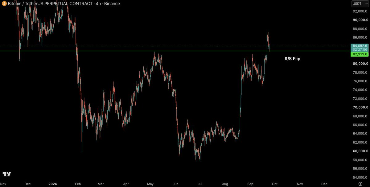 CastilloTrading tweet picture