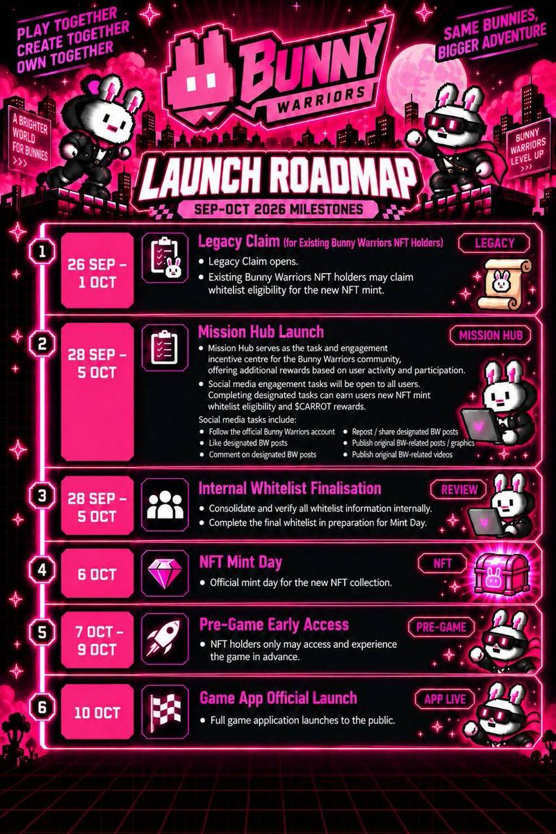 bunnywarriors_'s tweet photo. Lock in 📅

Don’t say we didn’t warn you 🐰🥕

Register NOW or you MUST regret. https://t.co/b7nSHKtXzb