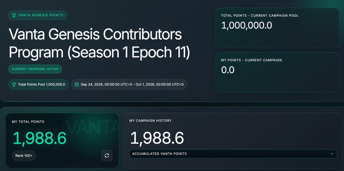 BilgiKripto1's tweet photo. Now you’ve probably seen the tweets on your feed about people who got into a Perp project early and earned enough from the airdrop to almost buy a house.

Look, if you’re early in a Perp project, you earn points. I’ve started farming @Vanta_exchange  too.

The team is distributing almost 1 million points and $100,000 worth of airdrops every week. YOU CAN’T MISS THIS OPPORTUNITY...

Join Now: https://t.co/qhE10uhg0t

I’ve already reached 2,000 points. But how much will 1 Vanta be worth on TGE day? Are you going to read tweets about people earning enough money for a car or a house again that day?

My goal is to keep farming until I reach 100,000 points. 

GOOOOO.