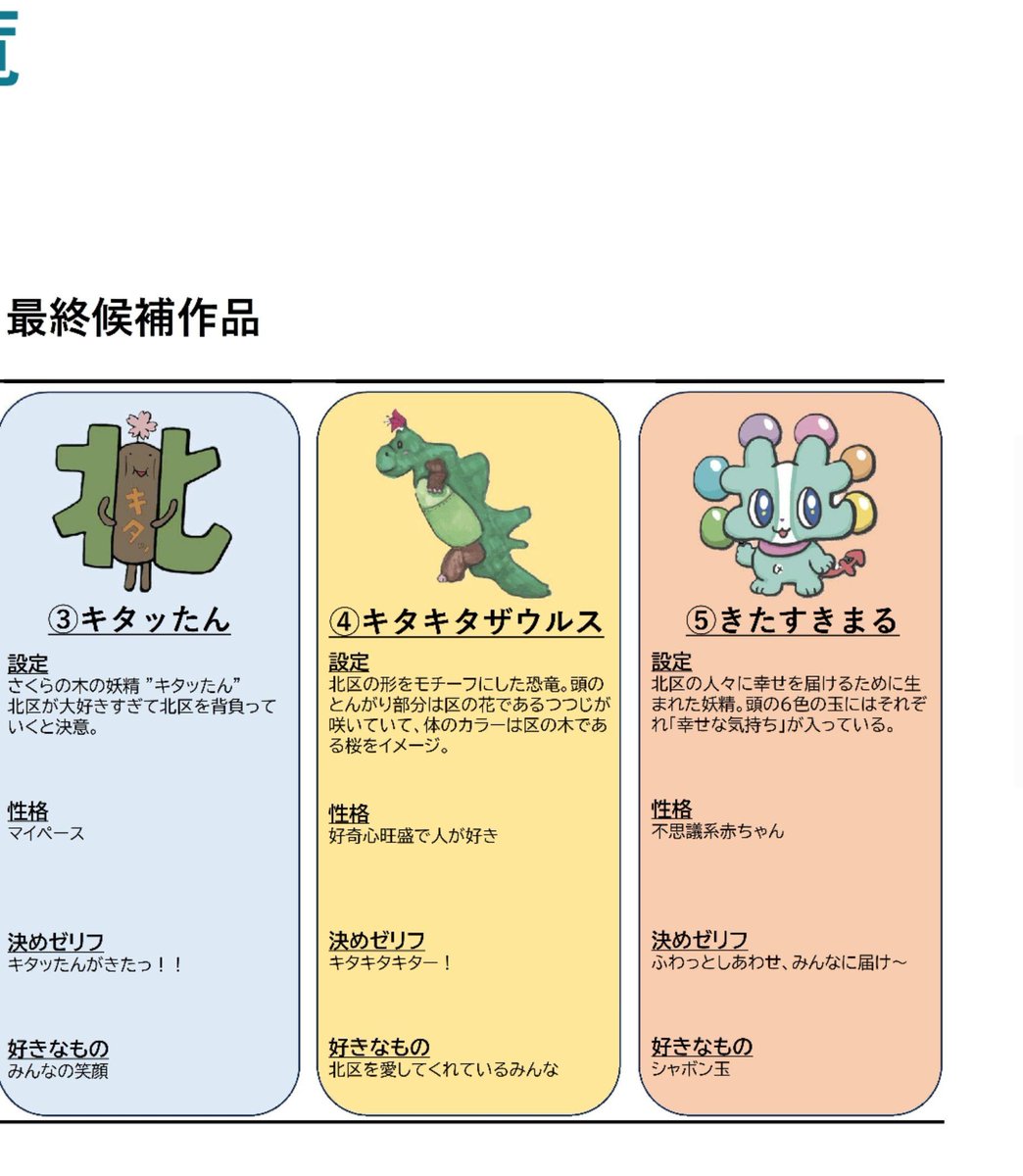 auccchi's tweet photo. suicaの投票が話題だけど、北区のキャラクター投票も面白い https://t.co/EIW51XwYSd