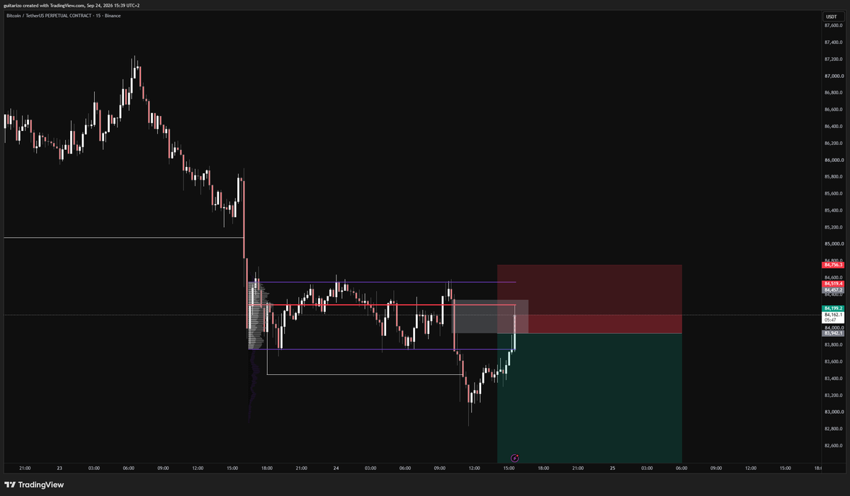 Shyxxtrading's tweet photo. @Jos7821 yeah... https://t.co/qyBQCzM4qa