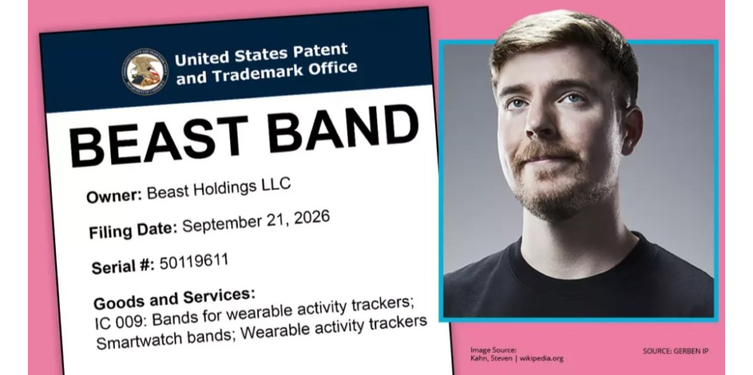BeastNews2026's tweet photo. - MrBeast may be filming a Pros Vs Amateurs video with Carry Minati and racing driver Max Verstappen!
- MrBeast just trademarked "Beast Band". Maybe he's going to start making smartwatches!
- MrBeast has been posting edits of his gaming videos on his channel "More MrBeast Gaming" https://t.co/CTAXLnbviH