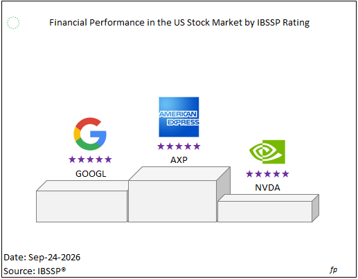 ibssp_index's tweet photo. Financial-leading stocks: #AXP #GOOGL #NVDA https://t.co/gD9xQSeCEx