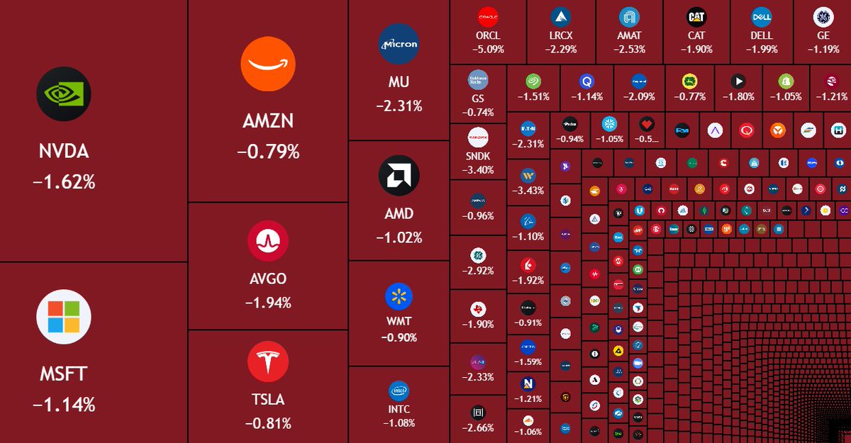MaxCrypto's tweet photo. 🩸DUMP:

$380 Billion erased from the US stock at the market open.

Pray for your crypto bags. https://t.co/2Q0STYCHRl