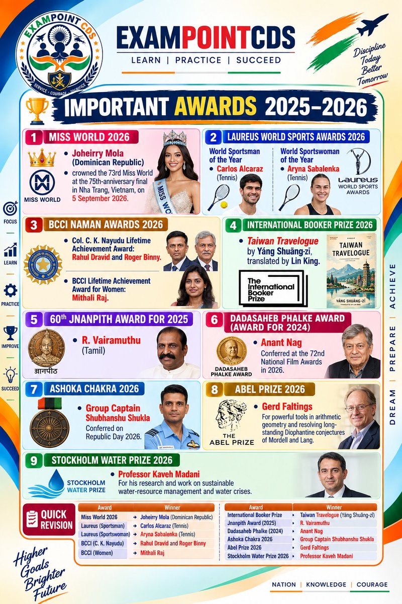 AffairsPedia's tweet photo. 1Q confirm in bpsc 2026 from this slide.
retweet and bookmark for further revision ✅
#bpsc #upsc #award #uppcs https://t.co/JhD2jPLq1o