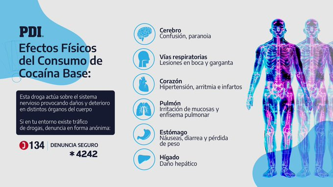 PDI_LosRios's tweet photo. Conoce los daños que la cocaína base podría provocar en tu cuerpo 👇Si en tu entorno existe el tráfico de drogas denuncia en forma anónima y confidencial. #Valdiviacl #LosRios #ElRanco #Valdivia https://t.co/QUwgwvGrqg