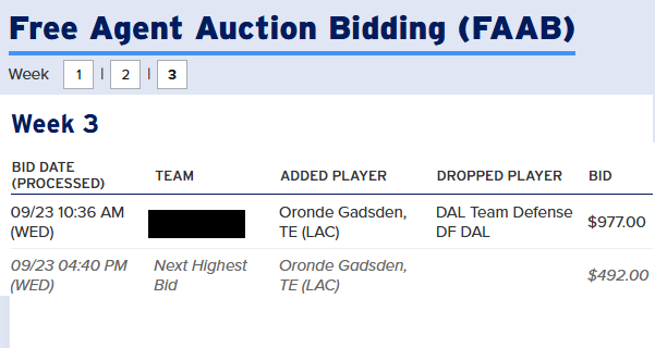 fantasymojo's tweet photo. Bidding on Oronde Gadsden was #fierce in @FFPC Main Event lgs last night, where he was available in ~25% of lgs 

With a median winning bid of $356 for Gadsden, this team had the max of $977, though they already roster McBride and Kraft.... #SendingAMessage #GetYourGuy https://t.co/V80TRnhXHQ