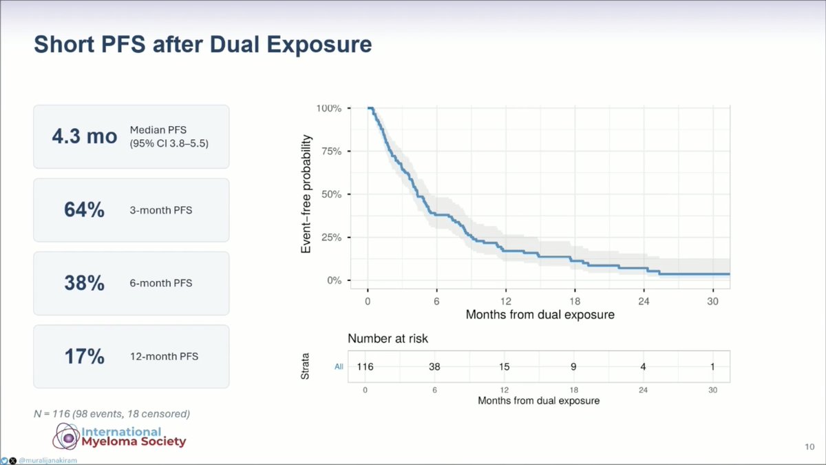 Samer Al Hadidi, MD,MS,FACP (@HadidiSamer) — #IMS26 — conference slide
