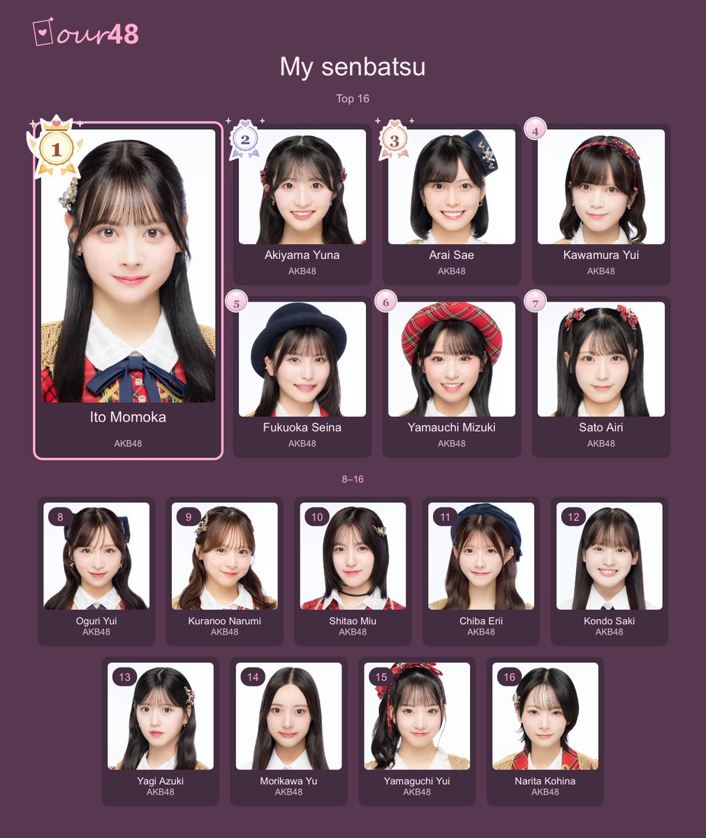akb_asakalove's tweet photo. タイムラインで流れて来たので私も作ってみました
いつもの選抜メンバーに加えて、せいちゃんとゆーゆとしましま姉妹の2人を入れました✨
名前は、白い恋人選抜で行きます😊
#our48
#AKB48 https://t.co/GewEPkhSey