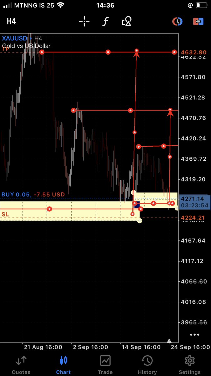 Yclefscalp's tweet photo. Gold Xauusd 
Let’s see what the movement brings https://t.co/lTGp5QEJZv