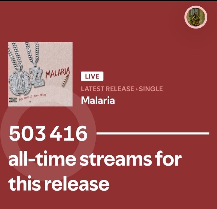 olamiOl83847's tweet photo. Ayo Maff &amp; Zinoleesky’s “Malaria” has now surpassed 500K+ streams in less than 15 hours of release on Spotify. 📈 https://t.co/ZB90937k6x