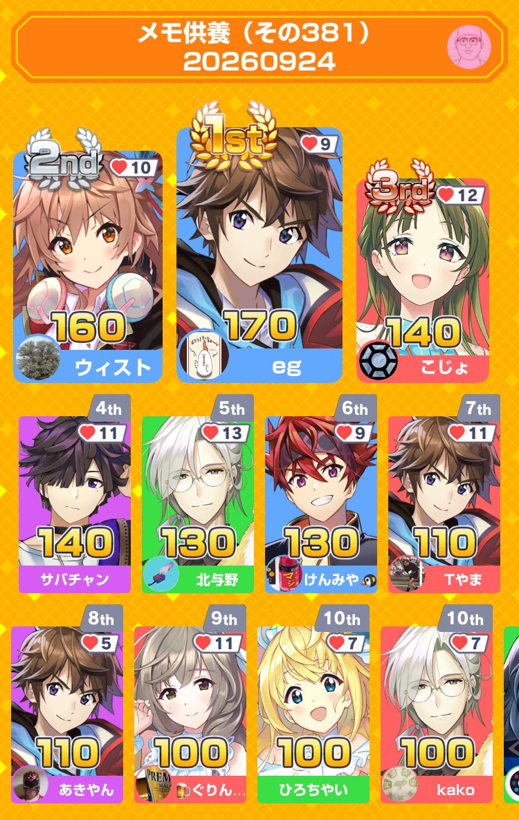 yokoi_kojo's tweet photo. みんなで早押しクイズに3位入賞！
アプリダウンロードはこちらから
https://t.co/Cnu8ptLIwN
#みんはや https://t.co/9pSZVJuu7t
