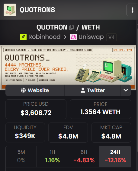 redlioneye's tweet photo. Smart money buy @Quotrons404  here !
Stop buying tops and learn how to buy low 

If you still cant afford it, use roundlot https://t.co/uXkbWifK7B