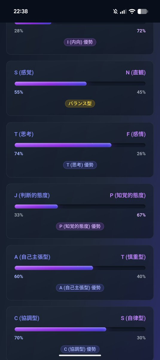 ISTP_kani's tweet photo. なんでこんな同じようなこと何度もやる必要があるんだよと思いながらデルタ？の方もやったしMBTIも64タイプの方をやり直した やぱかなりNに近いSでしたね https://t.co/FXmDWXBx53