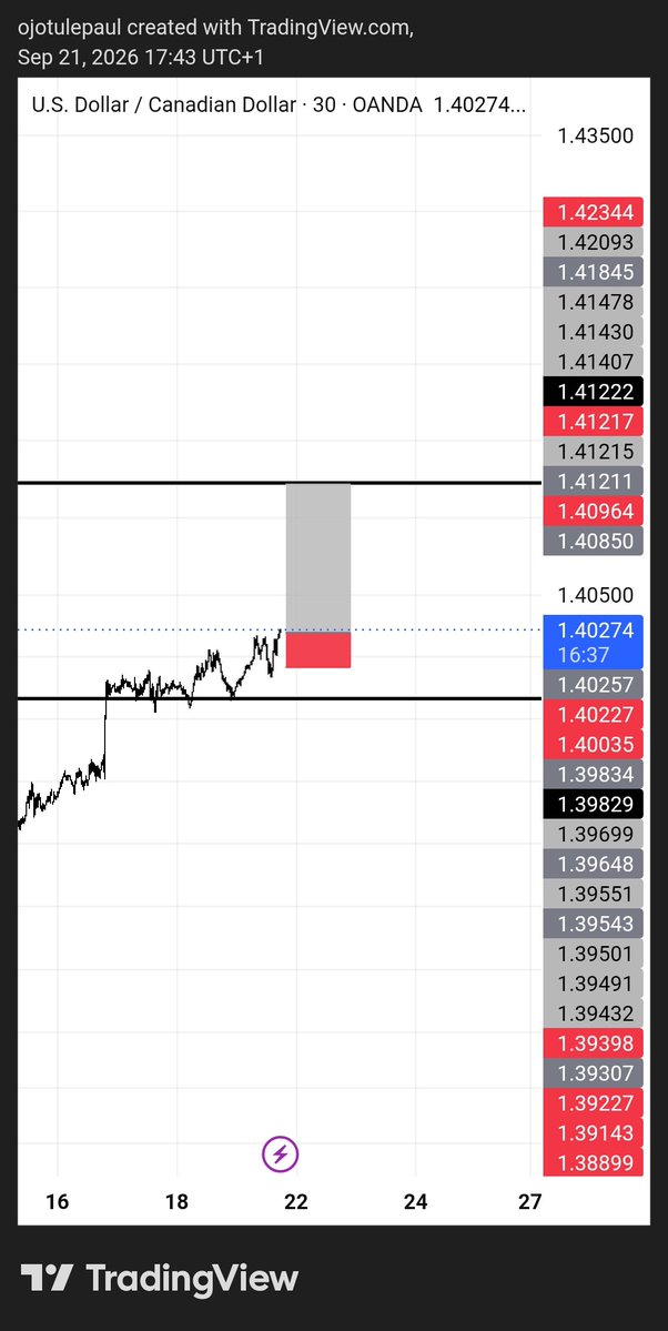 ojotuleoil's tweet photo. USDCAD
#TechnicalAnalysis #Trading
#usdcad https://t.co/ndHP6P2cOM