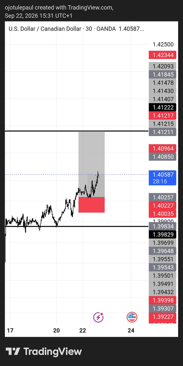 ojotuleoil's tweet photo. USDCAD
#TechnicalAnalysis #Trading
#usdcad https://t.co/ndHP6P2cOM