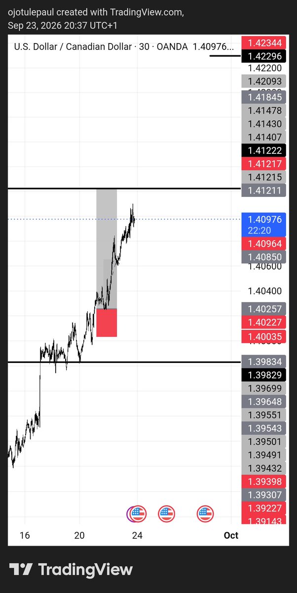 ojotuleoil's tweet photo. USDCAD
#TechnicalAnalysis #Trading
#usdcad https://t.co/ndHP6P2cOM